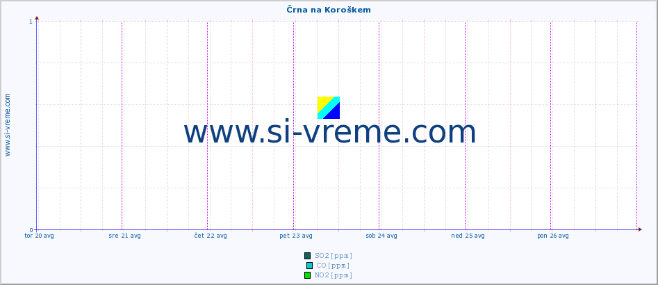 POVPREČJE :: Črna na Koroškem :: SO2 | CO | O3 | NO2 :: zadnji teden / 30 minut.