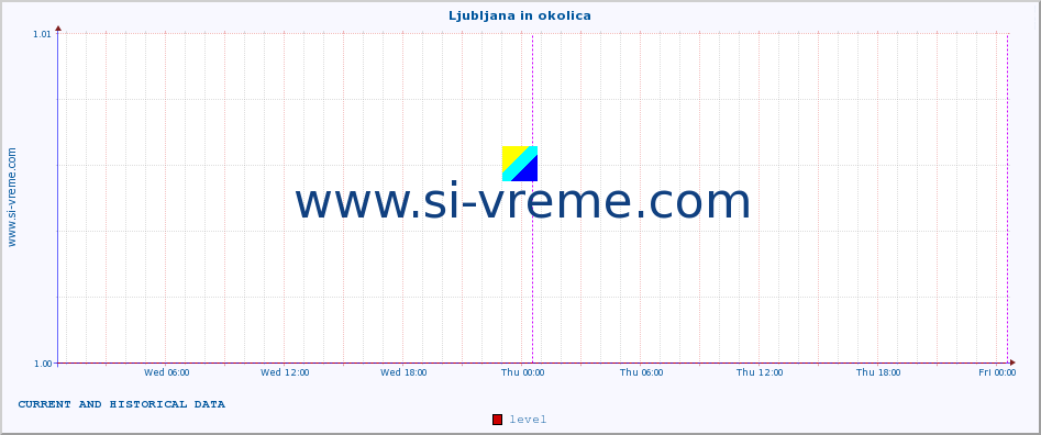  :: Ljubljana in okolica :: level | index :: last two days / 5 minutes.