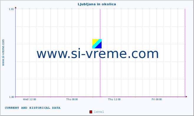 :: Ljubljana in okolica :: level | index :: last two days / 5 minutes.