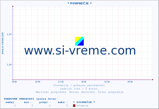 POVPREČJE :: * POVPREČJE * :: stopnja | indeks :: zadnji dan / 5 minut.