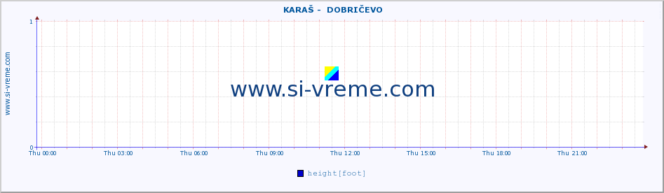  ::  KARAŠ -  DOBRIČEVO :: height |  |  :: last day / 5 minutes.