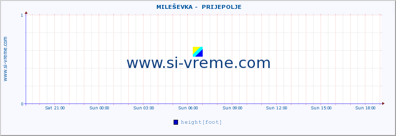  ::  MILEŠEVKA -  PRIJEPOLJE :: height |  |  :: last day / 5 minutes.