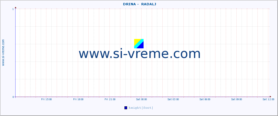  ::  DRINA -  RADALJ :: height |  |  :: last day / 5 minutes.