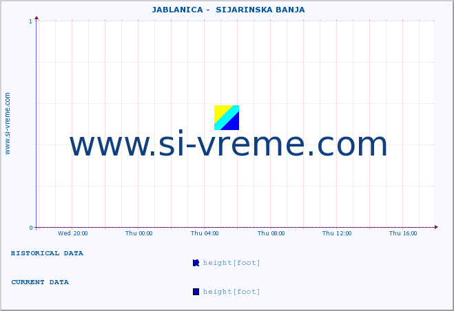  ::  JABLANICA -  SIJARINSKA BANJA :: height |  |  :: last day / 5 minutes.