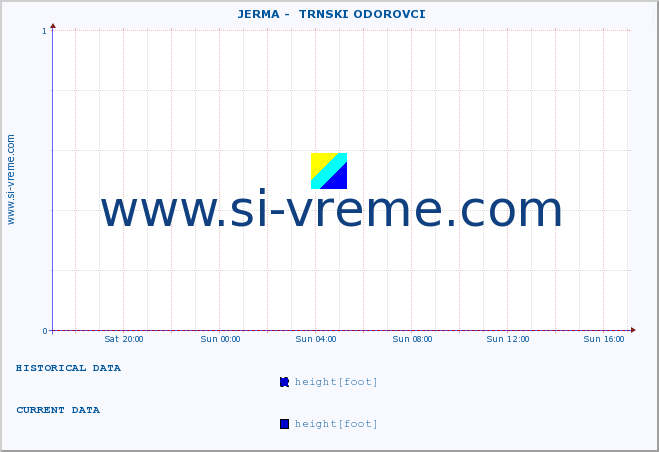  ::  JERMA -  TRNSKI ODOROVCI :: height |  |  :: last day / 5 minutes.