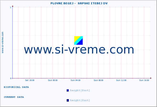  ::  PLOVNI BEGEJ -  SRPSKI ITEBEJ DV :: height |  |  :: last day / 5 minutes.