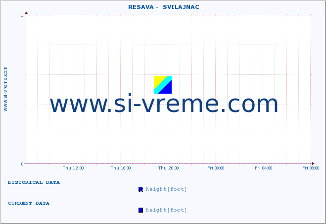  ::  RESAVA -  SVILAJNAC :: height |  |  :: last day / 5 minutes.