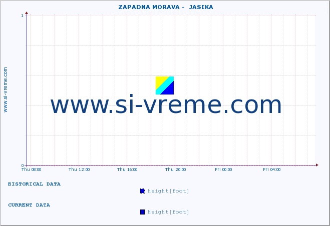  ::  ZAPADNA MORAVA -  JASIKA :: height |  |  :: last day / 5 minutes.