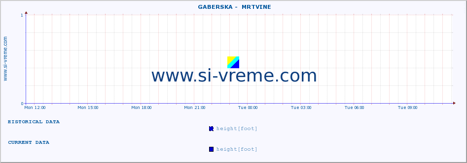  ::  GABERSKA -  MRTVINE :: height |  |  :: last day / 5 minutes.