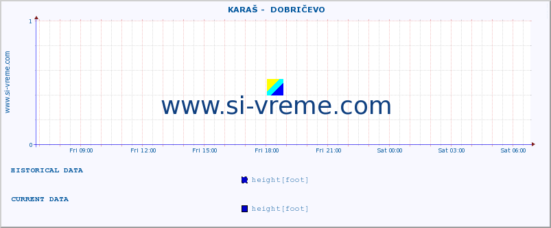  ::  KARAŠ -  DOBRIČEVO :: height |  |  :: last day / 5 minutes.