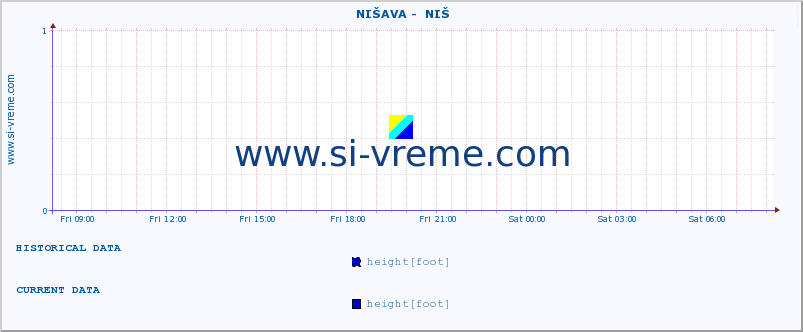  ::  NIŠAVA -  NIŠ :: height |  |  :: last day / 5 minutes.