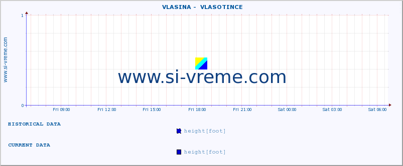  ::  VLASINA -  VLASOTINCE :: height |  |  :: last day / 5 minutes.