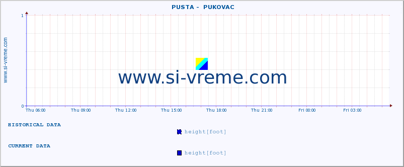  ::  PUSTA -  PUKOVAC :: height |  |  :: last day / 5 minutes.