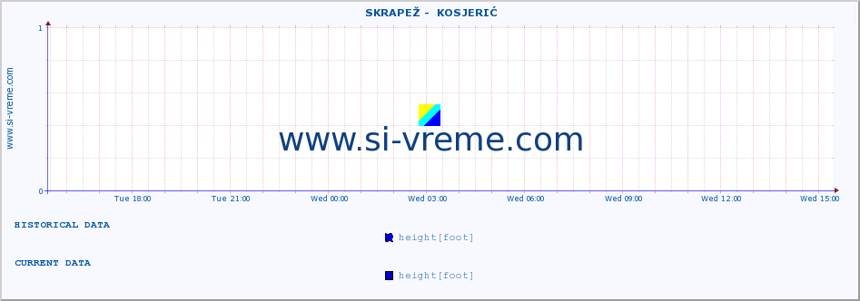  ::  SKRAPEŽ -  KOSJERIĆ :: height |  |  :: last day / 5 minutes.