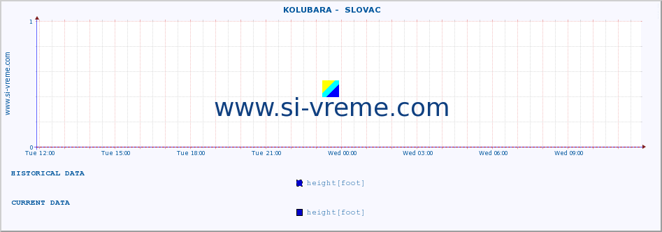  ::  KOLUBARA -  SLOVAC :: height |  |  :: last day / 5 minutes.