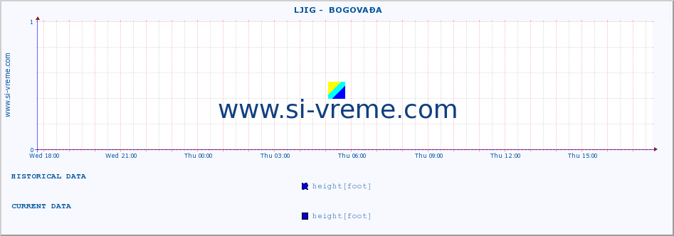  ::  LJIG -  BOGOVAĐA :: height |  |  :: last day / 5 minutes.