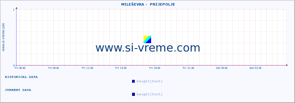  ::  MILEŠEVKA -  PRIJEPOLJE :: height |  |  :: last day / 5 minutes.