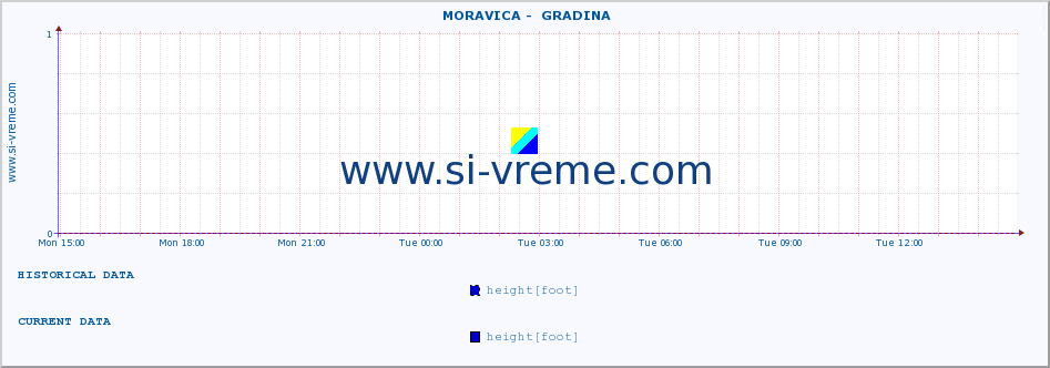  ::  MORAVICA -  GRADINA :: height |  |  :: last day / 5 minutes.