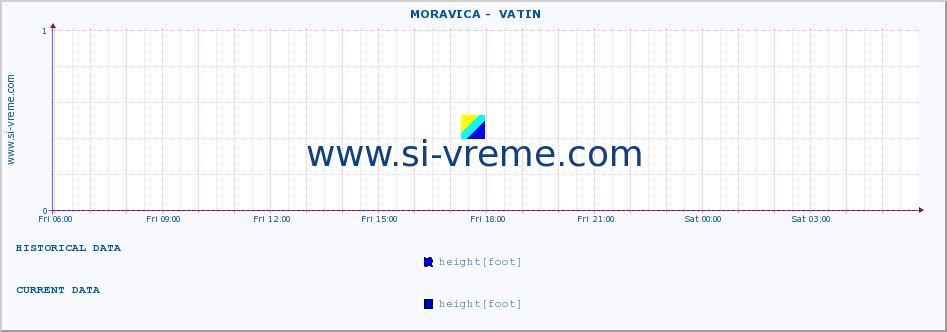  ::  MORAVICA -  VATIN :: height |  |  :: last day / 5 minutes.