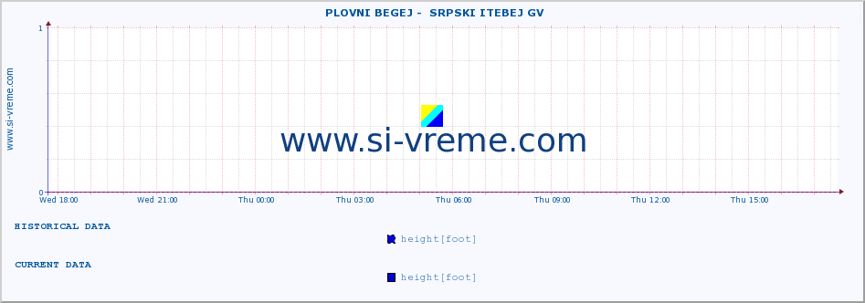  ::  PLOVNI BEGEJ -  SRPSKI ITEBEJ GV :: height |  |  :: last day / 5 minutes.