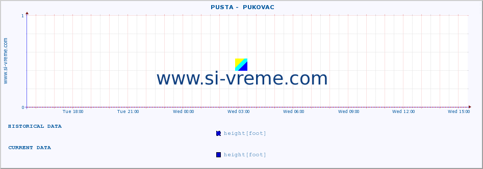  ::  PUSTA -  PUKOVAC :: height |  |  :: last day / 5 minutes.