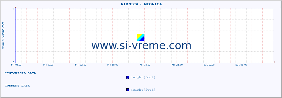  ::  RIBNICA -  MIONICA :: height |  |  :: last day / 5 minutes.