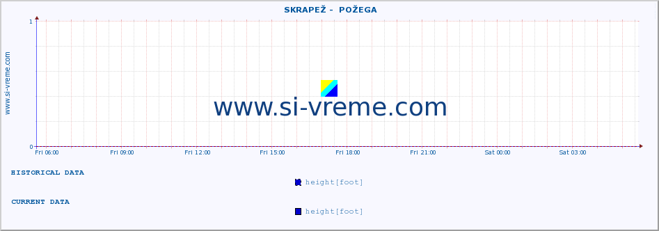  ::  SKRAPEŽ -  POŽEGA :: height |  |  :: last day / 5 minutes.