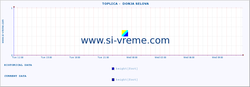  ::  TOPLICA -  DONJA SELOVA :: height |  |  :: last day / 5 minutes.