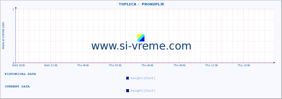  ::  TOPLICA -  PROKUPLJE :: height |  |  :: last day / 5 minutes.