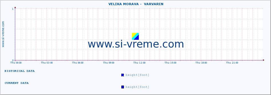  ::  VELIKA MORAVA -  VARVARIN :: height |  |  :: last day / 5 minutes.