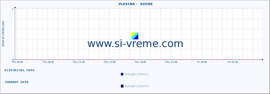  ::  VLASINA -  SVOĐE :: height |  |  :: last day / 5 minutes.