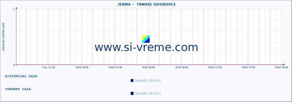  ::  JERMA -  TRNSKI ODOROVCI :: height |  |  :: last day / 5 minutes.