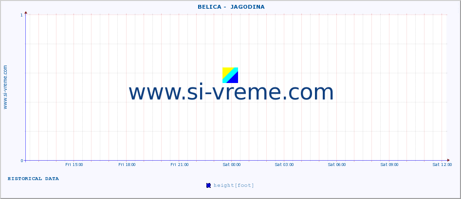  ::  BELICA -  JAGODINA :: height |  |  :: last day / 5 minutes.