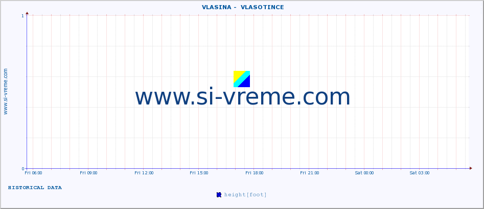  ::  VLASINA -  VLASOTINCE :: height |  |  :: last day / 5 minutes.