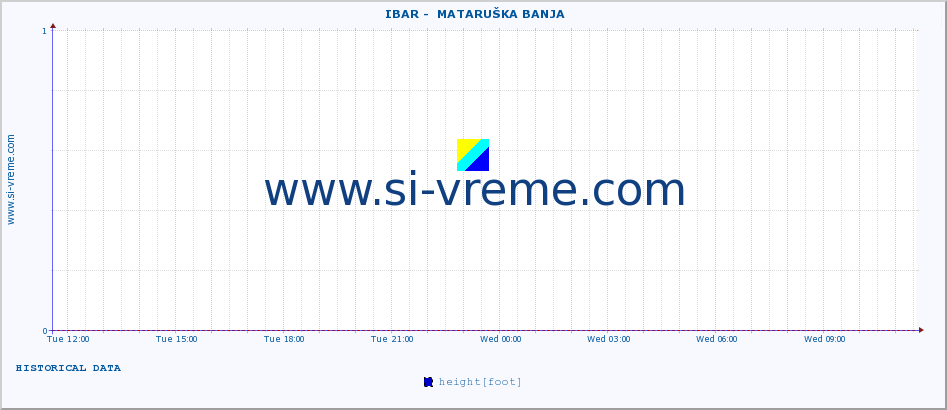  ::  IBAR -  MATARUŠKA BANJA :: height |  |  :: last day / 5 minutes.
