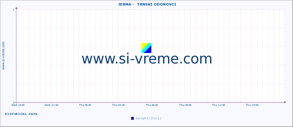  ::  JERMA -  TRNSKI ODOROVCI :: height |  |  :: last day / 5 minutes.