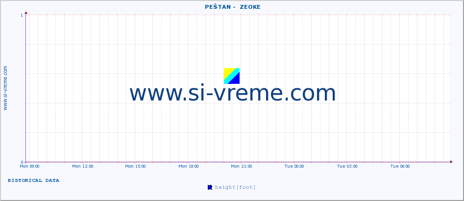  ::  PEŠTAN -  ZEOKE :: height |  |  :: last day / 5 minutes.