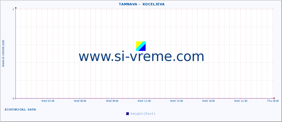  ::  TAMNAVA -  KOCELJEVA :: height |  |  :: last day / 5 minutes.