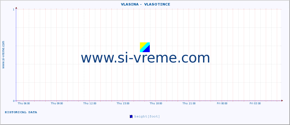  ::  VLASINA -  VLASOTINCE :: height |  |  :: last day / 5 minutes.