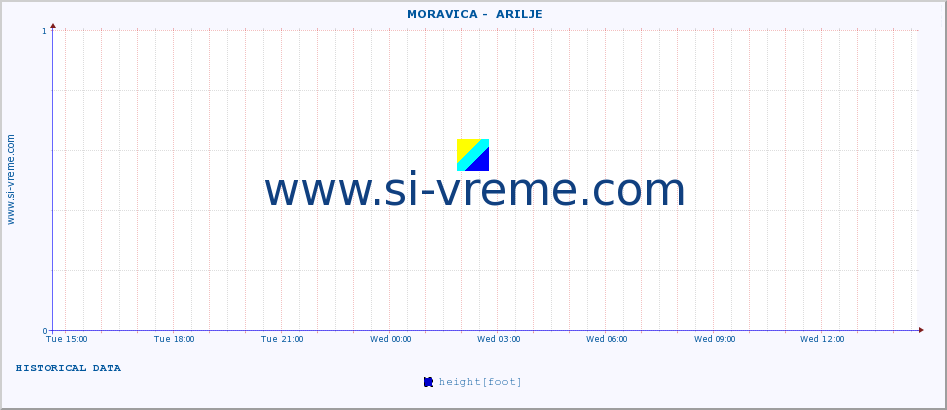  ::  MORAVICA -  ARILJE :: height |  |  :: last day / 5 minutes.