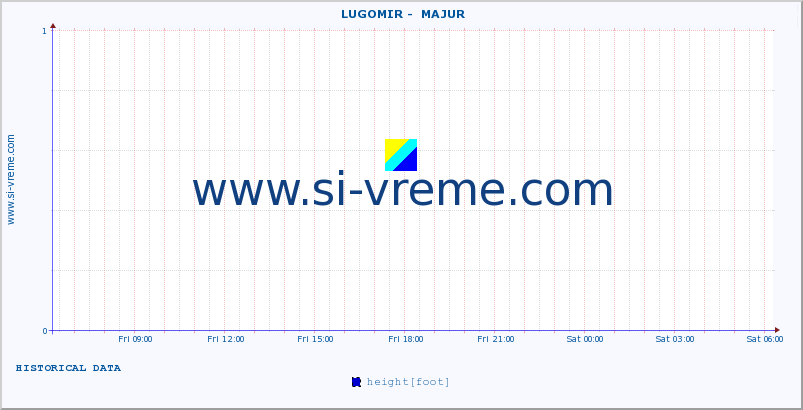  ::  LUGOMIR -  MAJUR :: height |  |  :: last day / 5 minutes.