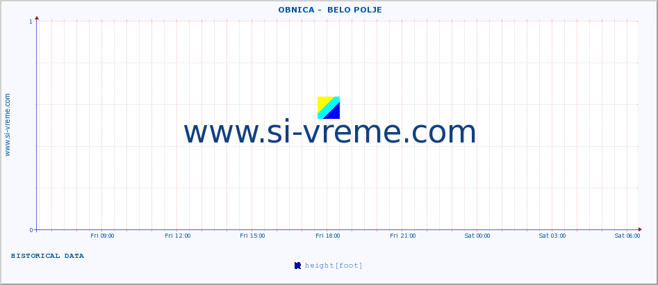  ::  OBNICA -  BELO POLJE :: height |  |  :: last day / 5 minutes.