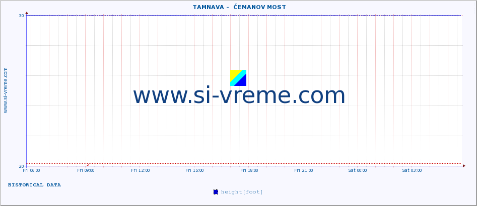  ::  TAMNAVA -  ĆEMANOV MOST :: height |  |  :: last day / 5 minutes.