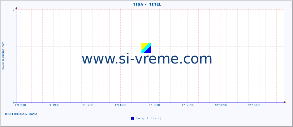  ::  TISA -  TITEL :: height |  |  :: last day / 5 minutes.