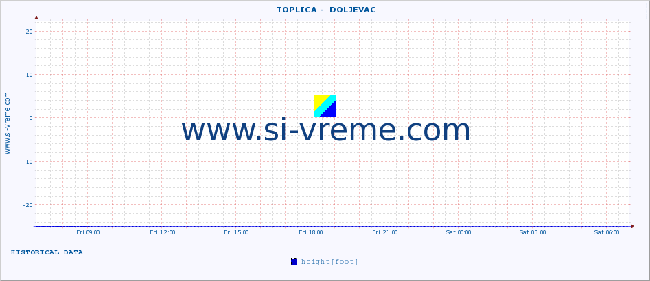  ::  TOPLICA -  DOLJEVAC :: height |  |  :: last day / 5 minutes.