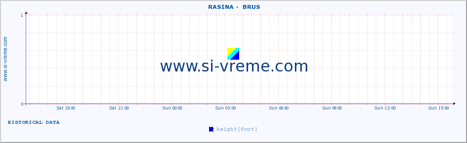  ::  RASINA -  BRUS :: height |  |  :: last day / 5 minutes.