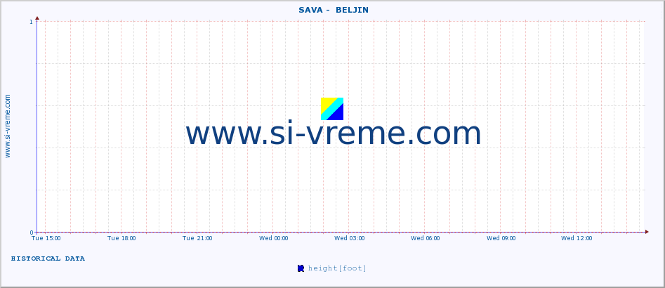  ::  SAVA -  BELJIN :: height |  |  :: last day / 5 minutes.