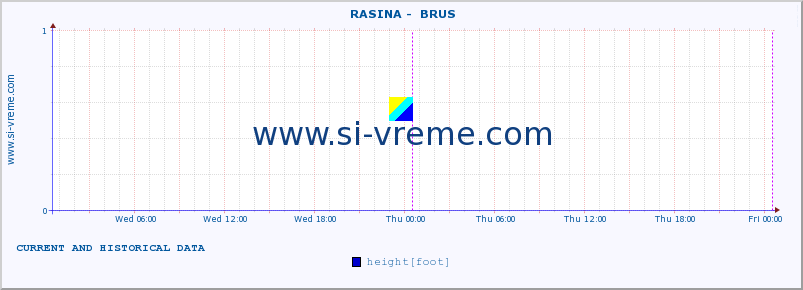  ::  RASINA -  BRUS :: height |  |  :: last two days / 5 minutes.