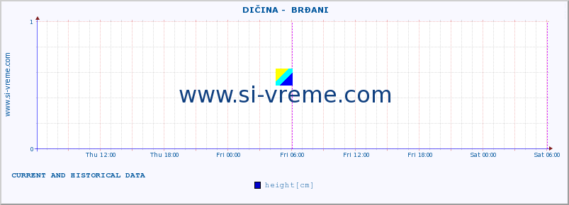  ::  DIČINA -  BRĐANI :: height |  |  :: last two days / 5 minutes.