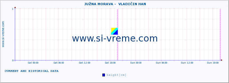  ::  JUŽNA MORAVA -  VLADIČIN HAN :: height |  |  :: last two days / 5 minutes.